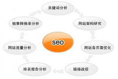 SEO新人要注意的事項(xiàng)