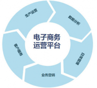 粗略分析電子商務(wù)網(wǎng)站運營策略
